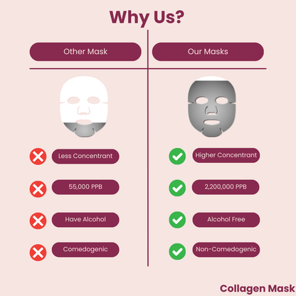 Collagen Infusion Mask